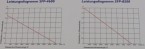 Filterpumpe Sll SFP 4600 und 8500 Leistungsdiagramm