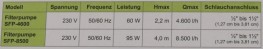 SFP Filterpumpe 4600 und 8500 technische Daten