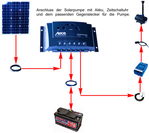 So schlieen Sie die Pumpe an die Solar Inselanlage mit 12V Akku richtig an