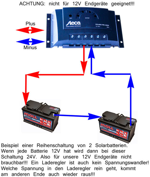 Anschluss der Solaranlage an Batterie - Teich-Filter