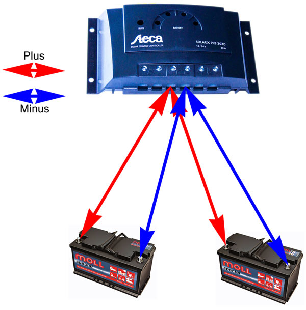 Batterie mit Schlauchschelle anklemmen