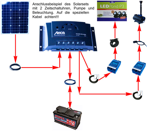 Hier sehen Sie den Schaltplan wie man die Gartenbeleuchtung an die Solaranlage anschliet